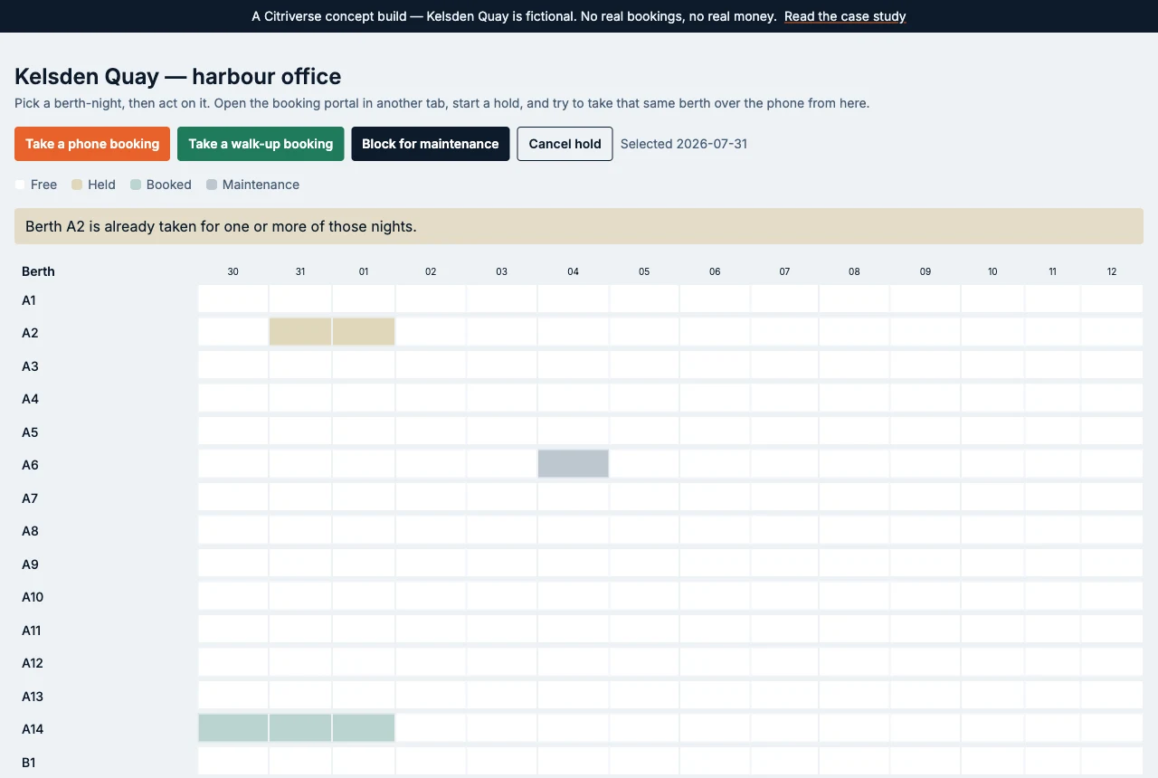 The harbour office berth grid, fourteen nights across and one row per berth, with a message reading "Berth A2 is already taken for one or more of those nights." A legend labels the four cell states: free, held, booked and maintenance.